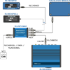 VBOX CAN Gateway til VBOX HD2 - Image 2